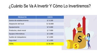 ¿Cuánto Se Va A Invertir Y Cómo Lo Invertiremos?
PRODUCTO COSTO
Gastos de establecimiento S/ 3.200
Adaptación del local S/ 10.000
Equipamiento S/ 5.000
Productos, stock inicial S/ 7.000
Equipos informáticos S/ 1.000
Sueldo de trabajadores S/ 1.000
Seguridad S/ 1.000
TOTAL S/ 28.200
 