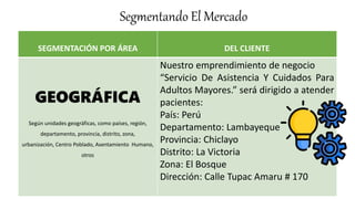 Segmentando El Mercado
SEGMENTACIÓN POR ÁREA DEL CLIENTE
GEOGRÁFICA
Según unidades geográficas, como países, región,
departamento, provincia, distrito, zona,
urbanización, Centro Poblado, Asentamiento Humano,
otros
Nuestro emprendimiento de negocio
“Servicio De Asistencia Y Cuidados Para
Adultos Mayores.” será dirigido a atender
pacientes:
País: Perú
Departamento: Lambayeque
Provincia: Chiclayo
Distrito: La Victoria
Zona: El Bosque
Dirección: Calle Tupac Amaru # 170
 