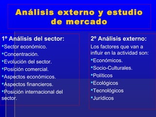 Análisis externo y estudio
             de mercado

1º Análisis del sector:       2º Análisis externo:
Sector económico.            Los factores que van a
Concentración.               influir en la actividad son:
Evolución del sector.        Económicos.
Posición comercial.          Socio-Culturales.
Aspectos económicos.         Políticos
Aspectos financieros.        Ecológicos
Posición internacional del   Tecnológicos
sector.                       Jurídicos
 
