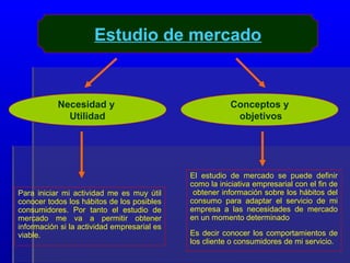Estudio de mercado


           Necesidad y                                   Conceptos y
             Utilidad                                     objetivos




                                             El estudio de mercado se puede definir
                                             como la iniciativa empresarial con el fin de
Para iniciar mi actividad me es muy útil      obtener información sobre los hábitos del
conocer todos los hábitos de los posibles    consumo para adaptar el servicio de mi
consumidores. Por tanto el estudio de        empresa a las necesidades de mercado
mercado me va a permitir obtener             en un momento determinado
información si la actividad empresarial es
viable.                                      Es decir conocer los comportamientos de
                                             los cliente o consumidores de mi servicio.
 