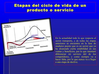 Etapas del ciclo de vida de un
     producto o ser vicio




                 En la actualidad todo lo que respecta al
                 sector transporte, y de todas las etapas
                 anteriores se encuentra en la fase de
                 madurez puesto que es un sector que ya
                 ha alcanzado cierta estabilidad en sus
                 ventas y beneficios, por lo que intentaré
                 diferenciar mi servicio del de los
                 competidores, y como siempre va a
                 hacer falta, por lo que nunca va a llegar
                 a una etapa de declive.
 