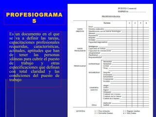 PROFESIOGRAMA
      S

Es un documento en el que
se va a definir las tareas,
capacitaciones profesionales
requeridas, características,
actitudes, aptitudes que han
de tener las personas
idóneas para cubrir el puesto
de     trabajo     y    otras
especificaciones que definan
con total claridad y las
condiciones del puesto de
trabajo
 
