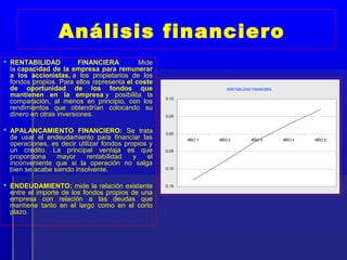 Análisis financiero
 RENTABILIDAD           FINANCIERA:        Mide
  la capacidad de la empresa para remunerar
  a los accionistas, a los propietarios de los
  fondos propios. Para ellos representa el coste
  de oportunidad de los fondos que                                     RENTABILIDAD FINANCIERA
  mantienen en la empresa y posibilita la           0,10
  comparación, al menos en principio, con los
  rendimientos que obtendrían colocando su
  dinero en otras inversiones.                      0,05


 APALANCAMIENTO FINANCIERO: Se trata               0,00
  de usar el endeudamiento para financiar las               AÑO 1   AÑO 2          AÑO 3         AÑO 4   AÑO 5
  operaciones, es decir utilizar fondos propios y
  un crédito. La principal ventaja es que           -0,05
  proporciona    mayor     rentabilidad    y   el
  inconveniente que si la operación no salga
  bien se acabe siendo insolvente.                  -0,10



 ENDEUDAMIENTO: mide la relación existente         -0,15
  entre el importe de los fondos propios de una
  empresa con relación a las deudas que
  mantiene tanto en el largo como en el corto
  plazo.
 