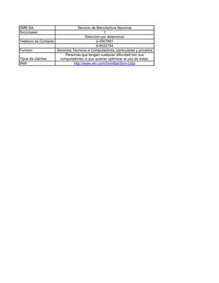 SMN SA.                            Servicio de Manufactura Nacional
Sucursales                                         1
                                        Direccion por determinar
Telefono de Contacto                           2-4567891
                                               9-8522154
Funcion              Servicios Tecnicos a Computadores, particulares y privados
                          Personas que tengan cualquier dificultad con sus
Tipos de clientes      computadores, o que quieran optimizar el uso de estas.
Web                             http://www.wix.com/Snmltda/Smn-Ltda
 