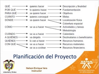 Planificación del Proyecto
 