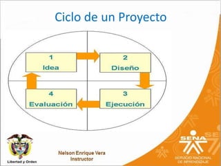 Ciclo de un Proyecto
 