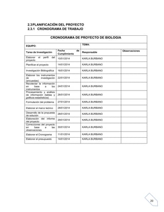 2.3 PLANIFICACIÓN DEL PROYECTO
2.3.1 CRONOGRAMA DE TRABAJO
CRONOGRAMA DE PROYECTO DE BIOLOGIA
TEMA:

EQUIPO:
Tarea de Investigación

Fecha
Cumplimiento

Elaborar
proyecto

10/01/2014

KARLA BURBANO

Planificar el proyecto

14/01/2014

KARLA BURBANO

Investigación Bibliográfica

16/01/2014

KARLA BURBANO

22/01/2014

KARLA BURBANO

24/01/2014

KARLA BURBANO

26/01/2014

KARLA BURBANO

Formulación del problema

27/01/2014

KARLA BURBANO

Elaborar el marco teórico

28/01/2014

KARLA BURBANO

Desarrollo de la propuesta
de solución
Elaboración del informe
del proyecto
Correcciones del proyecto
en
base
a
las
observaciones

28/01/2014

KARLA BURBANO

29/01/2014

KARLA BURBANO

30/01/2014

KARLA BURBANO

Elaborar el Cronograma

11/01/2014

KARLA BURBANO

Elaborar el presupuesto

14/01/2014

KARLA BURBANO

el

perfil

del

Elaborar los instrumentos
de
investigación
(encuestas)
Recolectar la información
en
base
a
los
instrumentos
Procesamiento y análisis
de información (tablas y
gráficos estadísticos)

de

Responsable

Observaciones

20

 
