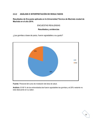 2.6.2

ANÁLISIS E INTERPRETACIÓN DE RESULTADOS

Resultados de Encuesta aplicada en la Universidad Técnica de Machala ciudad de
Machala en el año 2014.
ENCUESTAS REALIZADAS
Resultados y evidencias
¿Las gomitas a base de paico, fueron agradables a su gusto?

20%

SI
NO

80%

Fuente: Personal del curso de nivelación del área de salud.
Análisis: El 80 % de los entrevistados les fueron agradables las gomitas y el 20% restante no
esta deacuerdo en su sabor.

29

 
