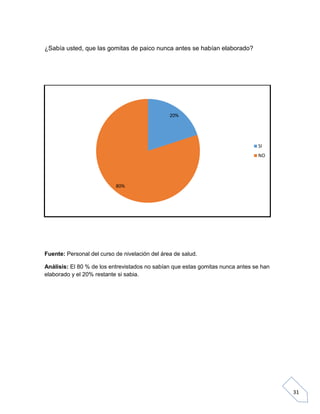¿Sabía usted, que las gomitas de paico nunca antes se habían elaborado?

20%

SI
NO

80%

Fuente: Personal del curso de nivelación del área de salud.
Análisis: El 80 % de los entrevistados no sabían que estas gomitas nunca antes se han
elaborado y el 20% restante si sabia.

31

 