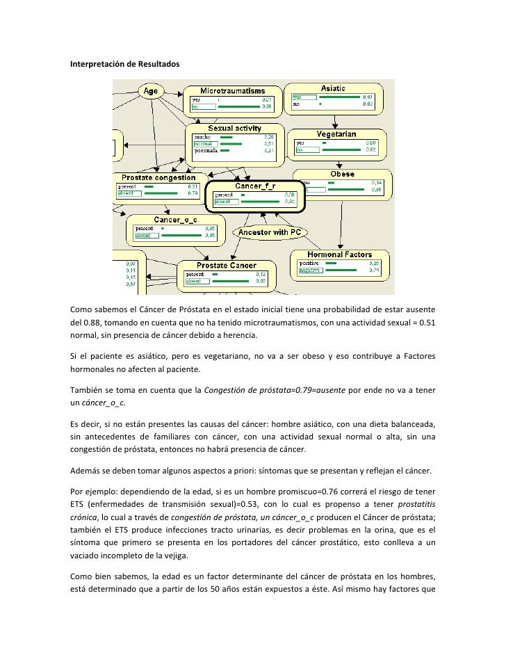 Proyecto En Elvira Proyecto En Elvira