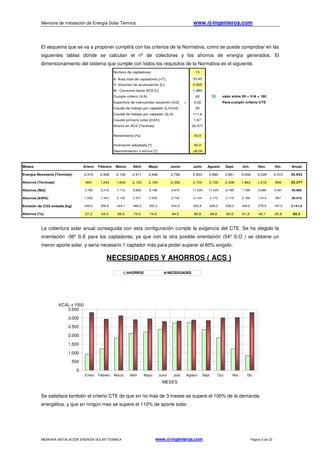 Memoria de instalación de Energía Solar Térmica www.rj-ingenieros.com
MEMORIA INSTALACIÓN ENERGÍA SOLAR TÉRMICA www.rj-ingenieros.com Página 5 de 33
Número de captadores: 15
A: Área total de captadores [m
2
]: 33,45
V: Volumen de acumulación [L]: 2.000
M: Consumo diario ACS [L] 1.980
Cumple criterio (V/A) 60 SI valor entre 50 < V/A < 180
Superficie de intercambio serpentín [m2] > 5,02 Para cumplir criterio CTE
Caudal de trabajo por captador [L/h/m2] 50
Caudal de trabajo por captador ([L/h] 111,6
Caudal primario solar [m3/h] 1,67
Ahorro en ACS [Termias] 22.377
Rendimiento [%]: 45,9
Inclinación adoptada [º]: 40,0
Desorientación o azimut [º]: -36,00
Meses Enero Febrero Marzo Abril Mayo Junio Julio Agosto Sept. Oct. Nov. Dic. Anual
Energía Necesaria [Termias]: 3.315 2.938 3.130 2.911 2.946 2.792 2.823 2.885 2.851 3.008 3.029 3.315 35.943
Ahorros [Termias]: 904 1.245 1.842 2.125 2.195 2.358 2.704 2.729 2.338 1.863 1.216 858 22.377
Ahorros [MJ]: 3.785 5.210 7.712 8.895 9.188 9.870 11.320 11.423 9.788 7.798 5.090 3.591 93.669
Ahorros [kWh]: 1.052 1.447 2.142 2.471 2.552 2.742 3.144 3.173 2.719 2.166 1.414 997 26.019
Emisión de CO2 evitada [kg] 208,2 286,6 424,1 489,2 505,4 542,9 622,6 628,2 538,3 428,9 279,9 197,5 5.151,8
Ahorros [%]: 27,3 42,4 58,9 73,0 74,5 84,5 95,8 94,6 82,0 61,9 40,1 25,9 62,3
NECESIDADES Y AHORROS ( ACS )
0
500
1.000
1.500
2.000
2.500
3.000
3.500
Enero Febrero Marzo Abril Mayo Junio Julio Agosto Sept. Oct. Nov. Dic.
MESES
KCAL x 1000
AHORROS NECESIDADES
El esquema que se va a proponer cumplirá con los criterios de la Normativa, como se puede comprobar en las
siguientes tablas donde se calculan el nº de colectores y los ahorros de energía generados. El
dimensionamiento del sistema que cumple con todos los requisitos de la Normativa es el siguiente.
La cobertura solar anual conseguida con esta configuración cumple la exigencia del CTE. Se ha elegido la
orientación -36º S-E para los captadores, ya que con la otra posible orientación (54º S-O ) se obtiene un
menor aporte solar, y sería necesario 1 captador más para poder superar el 60% exigido.
Se satisface también el criterio CTE de que en no más de 3 meses se supere el 100% de la demanda
energética, y que en ningún mes se supere el 110% de aporte solar.
 