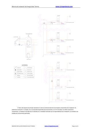 Memoria de instalación de Energía Solar Térmica www.rj-ingenieros.com
MEMORIA INSTALACIÓN ENERGÍA SOLAR TÉRMICA www.rj-ingenieros.com Página 8 de 33
CENTRALITA FERROLI DELTA UNIT
15 x ECOTOP V FERROLI
EPOXUNIT /ES 1000 - PB
Intercambiador de placas
LEYENDA
Captador solar
Electrocirculador
Purgador automático
Válvula antirretorno
Válvula de corte
Válvula de seguridad
Válvula de vaciado
Manómetro
Termómetro Vaso de expansión cerrado
Filtro asiento inclinado
EPOXUNIT /ES 1000 - PB
VÁLVULA MEZCLADORA TERMOSTÁTICA FERROLI
VÁLVULA MEZCLADORA TERMOSTÁTICA FERROLI
Caldera FERROLI
Caldera FERROLI
Caldera FERROLI
VÁLVULA MEZCLADORA TERMOSTÁTICA FERROLI
VÁLVULA MEZCLADORA TERMOSTÁTICA FERROLI
VÁLVULA MEZCLADORA TERMOSTÁTICA FERROLI
Caldera FERROLI
Caldera FERROLI
A.C.S.
gas
gas
A.C.S.
gas
A.C.S.
A.F.S.
VÁLVULA MEZCLADORA TERMOSTÁTICA FERROLI
ida calefacción
retorno calefacción
gas
A.C.S.
INTERCAMBIADOR
ida calefacción
retorno calefacción
gas
A.C.S.
Caldera FERROLI
INTERCAMBIADOR
ida calefacción
retorno calefacción
gas
A.C.S.
INTERCAMBIADOR
A.F.S.
(*) Nota: este esquema de principio representa en esencia el dimensionado de los principales componentes de la instalación. No
pretende ser exhaustivo ni completo, sino una propuesta esquemática de funcionamiento, con el fin de realizar una oferta comercial de
componentes. La instalación final debe de ser realizada por un Instalador Autorizado que se responsabilizará de la instalación y la someterá a las
pruebas de funcionamiento pertinentes..
 