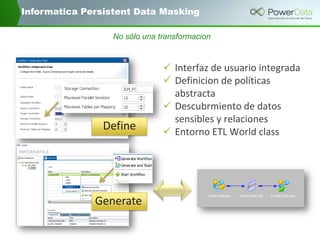 Informatica Dynamic Data Masking
Quienes están involucrados
¿Cómo protegemos los
datos incluso de usuarios
privilegiados?
...