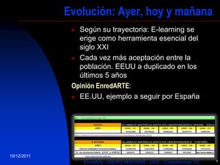 Evolución: Ayer, hoy y mañana
               Según su trayectoria: E-learning se
                erige como herramienta esencial del
                siglo XXI
               Cada vez más aceptación entre la

                población. EEUU a duplicado en los
                últimos 5 años
              Opinión EnredARTE:
               EE.UU, ejemplo a seguir por España




19/12/2011
                                                                        9
                  EnredArte - GRUPO NEKOMIMI – UOC – Competencias TIC
 