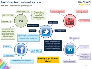 23
Posicionamiento de Inesdi en la red
02/02/2012. Inesdi en web y redes sociales
WEB
Ranking Alexa: 2.708
Palabras claves:
Marketing digital,
Community
manager, Instituto
Inesdi
Sites linking: 171
Page rank: 5
Secciones: alumni,
campus virtual, bolsa
de empleo, botelin,
blog, cursos, inesdi
empresa, contaco
728 fans
40 Talking about
5 Me Gusta
(última semana)
Fotos: de eventos, graduaciones,
conferencias
Comunicación eventos, promoción
becas, videos y fotos, concursos,
buenas prácticas, guías de uso
10 videos subidos4.551 reproducciones
337 seguidores
Grupo de
debate con 718
miembros
Página de empresa
22 suscriptores
36 empleados
5.182 tweets
2.236 siguiendo
3.018 seguidores
Temas: promoción cursos,
conferencias, concursos,
casos de éxito,
retransmisión de eventos,
compartir conocimientos
Klout: 50
Presencia en Flickr y
Vimeo
 