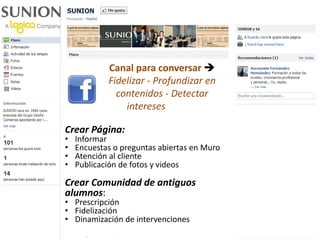 26
Canal para conversar 
Fidelizar - Profundizar en
contenidos - Detectar
intereses
Crear Página:
• Informar
• Encuestas o preguntas abiertas en Muro
• Atención al cliente
• Publicación de fotos y videos
Crear Comunidad de antiguos
alumnos:
• Prescripción
• Fidelización
• Dinamización de intervenciones
 