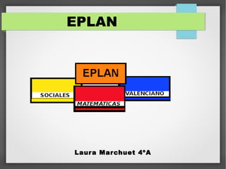 EPLAN
Laura Marchuet 4ºA
 