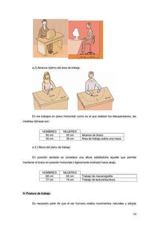 a.2) Alcance óptimo del área de trabajo




       En los trabajos en plano horizontal, como es el que realizan los teleoperadores, las
medidas idóneas son:


                HOMBRES          MUJERES
                  65 cm           55 cm          Alcance de brazo
                  45 cm           35 cm          Área de trabajo sobre una mesa

       a.3.) Altura del plano de trabajo


       En posición sentada se considera una altura satisfactoria aquella que permite
mantener el brazo en posición horizontal o ligeramente inclinado hacia abajo.


                HOMBRES          MUJERES
                  68 cm           65 cm          Trabajo de mecanografía
                  77 cm           74 cm          Trabajo de lectura/escritura



b) Postura de trabajo


       Es necesario partir de que el ser humano realiza movimientos naturales y adopta


                                                                                        54
 