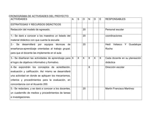 CRONOGRAMA DE ACTIVIDADES DEL PROYECTO
 ACTIVIDADES                                                A   S   O    N   D   E   RESPONSABLES

 ESTRATEGIAS Y RECURSOS DIDÁCTICOS

 Redacción del modelo de egresado.                                  20               Personal escolar

 1.- Se dará a conocer a los maestros un listado del                20               coordinaciones
 material didáctico con que cuenta la escuela
 2.-   Se   desarrollará   por   equipos    técnicas   de           20               Hedí    Velasco     Y   Guadalupe
 enseñanza-aprendizaje orientadas al trabajo grupal,                                 Rocha
 para que el docente las implemente en el aula

 3.- Se diseñaran las actividades de aprendizaje para X         X   X    X   X   X   Cada docente en su planeación
 el logro de objetivos informativo y formativo.                                      didáctica
 4.-Se expondrán los conceptos de acreditación,                          X           Dirección escolar
 evaluación y calificación. Así mismo se desarrollará
 una actividad en donde se apliquen los mecanismos,
 criterios y procedimientos para la evaluación, en
 concordancia con el Acuerdo 200.
 5.- Se redactara, y se dará a conocer a los docentes,              20               Martín Francisco Martínez
 un cuadernillo de medios y procedimientos de tareas
 e investigaciones.
 
