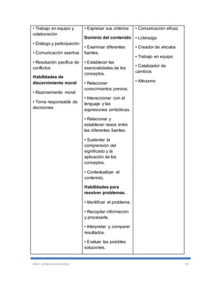 PROF. EDWIN HUATATOCA 25
• Trabajo en equipo y
colaboración
• Diálogo y participación
• Comunicación asertiva
• Resolución pacífica de
conflictos
Habilidades de
discernimiento moral
• Razonamiento moral
• Toma responsable de
decisiones
• Expresar sus criterios
Dominio del contenido
• Examinar diferentes
fuentes.
• Establecer las
esencialidades de los
conceptos.
• Relacionar
conocimientos previos.
• Interaccionar con el
lenguaje y las
expresiones simbólicas.
• Relacionar y
establecer nexos entre
las diferentes fuentes.
• Sustentar la
comprensión del
significado y la
aplicación de los
conceptos.
• Contextualizar el
contenido.
Habilidades para
resolver problemas.
• Identificar el problema.
• Recopilar información
y procesarla.
• Interpretar y comparar
resultados.
• Evaluar las posibles
soluciones.
• Comunicación eficaz
• Liderazgo
• Creador de vínculos
• Trabajo en equipo
• Catalizador de
cambios
• Altruismo
 