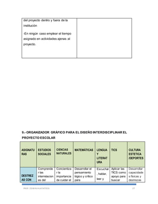 PROF. EDWIN HUATATOCA 27
del proyecto dentro y fuera de la
institución
-En ningún caso emplear el tiempo
asignado en actividades ajenas al
proyecto.
9.- ORGANIZADOR GRÁFICO PARA EL DISEÑO INTERDISCIPLINAR EL
PROYECTO ESCOLAR
ASIGNATU
RAS
ESTUDIOS
SOCIALES
CIENCIAS
NATURALES
MATEMÁTICAS LENGUA
Y
LITERAT
URA
TICS CULTURA
ESTETICA
/DEPORTES
DESTREZ
AS CON
Comprende
r las
interrelacion
es del
Concientiza
r la
importancia
de cuidar el
Desarrollar el
pensamiento
lógico y crítico
para
Escuchar
, hablar,
leer y
Aplicar las
TICS como
apoyo para
buscar
Desarrollar
capacidade
s físicas y
destrezas
 