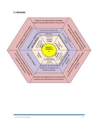 PROF. EDWIN HUATATOCA 29
9.1 HÉXAGONO
N base al reci
DEPORTE Y
RECREACIO
N
Educación
Cultural y Artística
El color
Dinámicas
Lenguay
Literatura
Escuchar
instrucciones
Expresión de elementos
artísticos y corporales en
formas y texturas.
Circuito de la comunicación
sintonía,Antonia planificación y
redacción.
Visualizarlasimágenesyserconsistenteen
coordinarlosmovimientosconel entorno.
Leery/over,analizarpublicaciones/videos
deportivosrelacionadosconelfútbol.
 