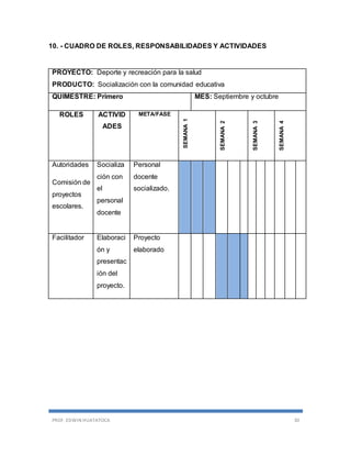 PROF. EDWIN HUATATOCA 30
10. - CUADRO DE ROLES, RESPONSABILIDADES Y ACTIVIDADES
PROYECTO: Deporte y recreación para la salud
PRODUCTO: Socialización con la comunidad educativa
QUIMESTRE: Primero MES: Septiembre y octubre
ROLES ACTIVID
ADES
META/FASE
SEMANA1
SEMANA2
SEMANA3
SEMANA4
Autoridades
Comisión de
proyectos
escolares.
Socializa
ción con
el
personal
docente
Personal
docente
socializado.
Facilitador Elaboraci
ón y
presentac
ión del
proyecto.
Proyecto
elaborado
 