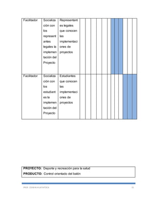 PROF. EDWIN HUATATOCA 31
Facilitador Socializa
ción con
los
represent
antes
legales la
implemen
tación del
Proyecto
Representant
es legales
que conocen
las
implementaci
ones de
proyectos
Facilitador Socializa
ción con
los
estudiant
es la
implemen
tación del
Proyecto
Estudiantes
que conocen
las
implementaci
ones de
proyectos
PROYECTO: Deporte y recreación para la salud
PRODUCTO: Control orientado del balón
 
