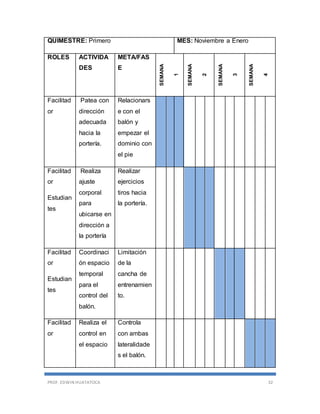 PROF. EDWIN HUATATOCA 32
QUIMESTRE: Primero MES: Noviembre a Enero
ROLES ACTIVIDA
DES
META/FAS
E
SEMANA
1
SEMANA
2
SEMANA
3
SEMANA
4
Facilitad
or
Patea con
dirección
adecuada
hacia la
portería.
Relacionars
e con el
balón y
empezar el
dominio con
el pie
Facilitad
or
Estudian
tes
Realiza
ajuste
corporal
para
ubicarse en
dirección a
la portería
Realizar
ejercicios
tiros hacia
la portería.
Facilitad
or
Estudian
tes
Coordinaci
ón espacio
temporal
para el
control del
balón.
Limitación
de la
cancha de
entrenamien
to.
Facilitad
or
Realiza el
control en
el espacio
Controla
con ambas
lateralidade
s el balón.
 