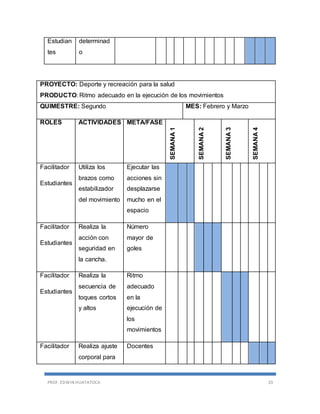 PROF. EDWIN HUATATOCA 33
Estudian
tes
determinad
o
PROYECTO: Deporte y recreación para la salud
PRODUCTO: Ritmo adecuado en la ejecución de los movimientos
QUIMESTRE: Segundo MES: Febrero y Marzo
ROLES ACTIVIDADES META/FASE
SEMANA1
SEMANA2
SEMANA3
SEMANA4
Facilitador
Estudiantes
Utiliza los
brazos como
estabilizador
del movimiento
Ejecutar las
acciones sin
desplazarse
mucho en el
espacio
Facilitador
Estudiantes
Realiza la
acción con
seguridad en
la cancha.
Número
mayor de
goles
Facilitador
Estudiantes
Realiza la
secuencia de
toques cortos
y altos
Ritmo
adecuado
en la
ejecución de
los
movimientos
Facilitador Realiza ajuste
corporal para
Docentes
 