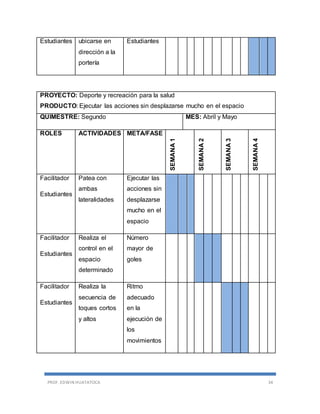 PROF. EDWIN HUATATOCA 34
Estudiantes ubicarse en
dirección a la
portería
Estudiantes
PROYECTO: Deporte y recreación para la salud
PRODUCTO: Ejecutar las acciones sin desplazarse mucho en el espacio
QUIMESTRE: Segundo MES: Abril y Mayo
ROLES ACTIVIDADES META/FASE
SEMANA1
SEMANA2
SEMANA3
SEMANA4
Facilitador
Estudiantes
Patea con
ambas
lateralidades
Ejecutar las
acciones sin
desplazarse
mucho en el
espacio
Facilitador
Estudiantes
Realiza el
control en el
espacio
determinado
Número
mayor de
goles
Facilitador
Estudiantes
Realiza la
secuencia de
toques cortos
y altos
Ritmo
adecuado
en la
ejecución de
los
movimientos
 