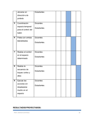 PROF. EDWIN HUATATOCA 36
ubicarse en
dirección a la
portería
Estudiantes
5 Coordinación
espacio temporal
para el control del
balón
Docentes
Estudiantes
6 Patea con ambas
lateralidades
Docentes
Estudiantes
7 Realiza el control
en el espacio
determinado
Docentes
Estudiantes
8 Realiza la
secuencia de
toques cortos y
altos
Docentes
Estudiantes
9 Ejecuta las
acciones sin
desplazarse
mucho en el
espacio
Docentes
Estudiantes
RESULTADOS PROYECTADOS:
 