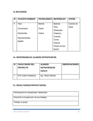 PROF. EDWIN HUATATOCA 39
13.-RECURSOS
Nº TALENTO HUMANO TECNOLÓGICO MATERIALES OTROS
1 Tutor
Coordinador
Estudiantes
Representantes
legales
Internet
Textos
Videos
Balones
Pitos
Obstáculos
Chalecos
Cuerdas
Conos
Estacas
Pizarra de tiza
líquida
Cancha de
futbol
14.- RESPONSABLES / ALIADOS ESTRATEGICOS
N.º FACILITADOR DEL
PROYECTO
ALIADOS
ESTRATÉGICOS
(apoyo)
OBSERVACIONES
1 Prof. Edwin Huatatoca Ing. Héctor Macías
15.- RESULTADO(S) PROYECTADO(S)
Participación en campeonato interescolar.
Precisión en la ejecución de sus trabajos
Trabajo en grupo
 