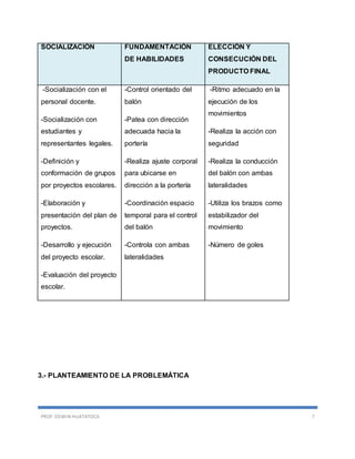 PROF. EDWIN HUATATOCA 7
SOCIALIZACIÓN FUNDAMENTACIÓN
DE HABILIDADES
ELECCIÓN Y
CONSECUCIÓN DEL
PRODUCTO FINAL
-Socialización con el
personal docente.
-Socialización con
estudiantes y
representantes legales.
-Definición y
conformación de grupos
por proyectos escolares.
-Elaboración y
presentación del plan de
proyectos.
-Desarrollo y ejecución
del proyecto escolar.
-Evaluación del proyecto
escolar.
-Control orientado del
balón
-Patea con dirección
adecuada hacia la
portería
-Realiza ajuste corporal
para ubicarse en
dirección a la portería
-Coordinación espacio
temporal para el control
del balón
-Controla con ambas
lateralidades
-Ritmo adecuado en la
ejecución de los
movimientos
-Realiza la acción con
seguridad
-Realiza la conducción
del balón con ambas
lateralidades
-Utiliza los brazos como
estabilizador del
movimiento
-Número de goles
3.- PLANTEAMIENTO DE LA PROBLEMÁTICA
 