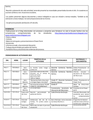 familia.
-Reunión y planeación de cada actividad, teniendo presente las necesidades presentadas durante el año. En ocasiones se
suscitan cambiosa raíz situacionesescolares.
-Los padres presentan algunos documentos y tareas trabajada en casa con relación a temas tratados. También se dá
valoracióna éstostrabajos.Se realizaExposicionesde losmismos
- Se aplicaencuestade satisfacción afinde año.
EVIDENCIAS
-Publicaciones en el blog relacionadas con procesos y proyectos para fortalecer no solo la Escuela familiar sino las
competencias comportamentales de los estudiantes. http://www.proyectosdecorazon.blogspot.com/
www.malteriacorazon.blogspot.com
-Fotosy videos
-Folletos
-Material como guías y presentacionesenPowerPoint
-Asistencias
-Informe enviado aSecretaríade Educación
-Trabajosdesarrolladosporpadresde Familia
-Portafoliofísicoyelectrónicode evidenciasdel proceso.
CRONOGRAMADE ACTIVIDADES 2013
DIA HORA LUGAR
TEMÁTICA EN LA
ACTIVIDAD
RESPONSABLES
MATERIALES Y
DOCUMENTOS
Mayo 3 7:00-8:00am Aula
Máxima
La Familia como riesgo y
protección
Docente Carmenza Ramírez
Gómez
Videos-Presentación en
Power point
Mayo 21 7:00-9:00am Aula
Máxima
NUESTRAS FAMILIAS MALTERÍA
Discusión con el consejo de
Padres de Familia
Mayo 21 de 2013
7:00 am- 8:00am
Docente Carmenza Ramírez
Gómez
Informe enviado a
Secretaría de Educación
del Municipio
Junio 4 7:00-8:00am Aula
Máxima
“Bienvenida Doña Urbanidad
al Colegio Hogar y Sociedad”
Grado 9°- Docente Carmenza
Ramírez Gómez
Folleto- Presentación en
Power Point
Agosto 12 7:00-8:00am Aula
Máxima
Socialización proyecto “YO ME
CONECTO CON MANIZALES”
Grado 9° Menú de direcciones-
Folletos
Agosto 12 7:40-9:10am Aula
Máxima
LEY DE MATONEO Funcionarios Secretaría de
Educacióndel Municipio
Presentación en Power
point
Septiembre 7:00 1:00 pm Cada salón
de clase
Reunión personalizada de
padres de familia
Cada Directorde Grupo Informes-Observador del
estudiante para valorar
su comportamiento
social
Octubre 4 7:00 1:00 pm Patio del
Colegio
Celebración del día de la
Familia. “El cartero volvió a
casa”
Rocio Restrepo- Leticia Gonzalez-
Carmenza Ramírez G
Programación General
Intervenciones artísticas
Carteros por cada grado
Noviembre6 7:00 1:00 pm Cada salón
de clase
Matriculas de todo el personal
estudiantil
Cada Directorde Grupo Formularios dematrícula
 