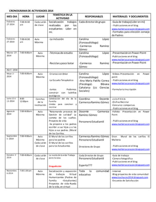 CRONOGRAMADE ACTIVIDADES 2014
MES-DIA HORA LUGAR
TEMÁTICA EN LA
ACTIVIDAD
RESPONSABLES MATERIALES Y DOCUMENTOS
Febrero-
27-2014
7:00-8:30
am
Cada salón
de clase
Socialización trabajos
realizados por los
estudiantes- Líder en
mí.
Cada directorde grupo -Guía de trabajo(Liderenmí)
- Publicaciones en el blog
www.malteriacorazon.blogspot.com
-Formatos para elección consejo
de Padres
Febrero-
27-2014
7:00-8:30
am
Aula
Máxima
-La inclusión Carolina López
(Fonoaudióloga)
-Carmenza Ramírez
Gómez
Marzo- 27-
2014
7:00-8:00am Aula
Máxima
-Técnicasde estudio
-Reciclarypoco botar
Carolina López
(Fonoaudióloga)
-Carmenza Ramírez
Gómez
-PresentaciónenPowerPoint
-Publicaciones en el blog
www.malteriacorazon.blogspot.com
-PresentaciónenPowerPoint
Abril--2014
Mayo 2-
2014
7:00-8:00am Aula
Máxima
-Crianza con Amor
-La Escuela Terapéutica
-Juntos Podemos
construir con ladrillos
ecológicos
Carolina López
(Fonoaudióloga)
-Ana Maria Patiño Correa
(Psicologa)- Bibiana
Cahalarca (Lic Ciencias
Sociales)
-Videos-Presentación en Power
point
- Publicaciones en el blog
www.malteriacorazon.blogspot.com
-Formulario Inscripción
Junio 12 ó
13-2014
8:00-
12:00pm
Canchas
de la
Institución
Celebración del día de la
Familia
Unidos para construir y
reciclar
Coordina: Docente
CarmenzaRamírezGómez
-ciclo P.H.V.A
-DisfrazReciclar
-Concurso comparsas
- Publicaciones en el blog
Agosto 8-
2014
7:00-8:00am Aula
Máxima
“Retomando procesos de
Gestión de calidad” La
cometa de los sueños.
Proyecto de vida
-Se propone a los padres
escribir a sus hijos y a los
hijos a sus padres. (Mural
de los Cariños.
Docente Carmenza
Ramírez Gómez
PersoneroEstudiantil
-Folleto- Presentación en Power
Point
- Publicaciones en el blog
www.malteriacorazon.blogspot.com
Septiembre
5 -2014
7:00-9:00am Aula
Máxima
Cada salón
de clase
El Mural de los cariños
para los padres
El Mural de los cariños
para los Estudiantes
Carmenza Ramírez Gómez
PersoneroEstudiantil
Directores de Grupo
Gran Mural de los cariños IE
Maltería
- Publicaciones en el blog
www.malteriacorazon.blogspot.com
Octubre 2-
2014
7:00-8:00am Cada salón
de clase
La rueda de la vida-Trabajo
para la casa.
Drogadicción
Cada Director de Grupo
PersoneroEstudiantil
Esperto???
-Guía de trabajo
-Cámara fotográfica
-Publicaciones en el blog
www.malteriacorazon.blogspot.com
Noviembre
6-2014
7:00 1:00 pm Aula
Máxima
Socialización y exposición
de trabajos Virtual
Humanizantes (Padres de
Familia –Estudiantes)
Proyectos de vida-Rueda
de la vida,en virtual
Toda la comunidad
educativa
-Internet
-Blog proyectos de vida comunidad
www.trachacos2014.blogspot.com
-Encuesta de Satisfacción
 