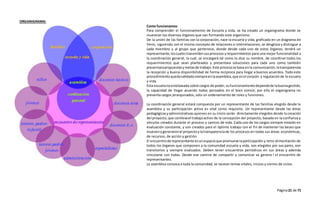Página21 de 71
ORGANIGRAMA:
Como funcionamos:
Para comprender el funcionamiento de Escuela y vida, se ha creado un organigrama donde se
muestran los diversos órganos que van formando este organismo.
De la unión de las familias con la corporación, nace la escuela y vida, graficado en un diagrama de
Venn, siguiendo con el mismo concepto de relaciones o interrelaciones, se desglosa y distingue a
cada miembro y al grupo que pertenece, donde desde cada uno de estos órganos, tendrá un
representante,loscualestransmitensusprocesos yrequerimientos para una mejor funcionalidad a
la coordinación general, la cual, se encargará tal como lo dice su nombre, de coordinar todos los
requerimientos que sean planteados y presentara soluciones para cada uno como también
presentarapropuestasymetasde trabajo.Este procesose basa enla comunicación,latransparencia
la recepción y buena disponibilidad de forma reciproca para llegar a buenos acuerdos. Todo este
procedimientoquedavalidadosiempreenlaasamblea,que esel corazón y regulaciónde la escuela
y vida.
Esta escuelanoestábasada sobre cargos de poder,sufuncionamientodependede labuenagestión,
la capacidad de llegar acuerdo todos pensados en el bien común, por ello el organigrama no
presenta cargos jerarquizados, solo un ordenamiento de roles y funciones.
La coordinación general estará compuesta por un representante de las familias elegido desde la
asamblea y su participación activa es vital como requisito. Un representante desde las áreas
pedagógicasyadministrativas quienes en su inicio serán directamente elegidos desde la creación
del proyecto, que conllevael trabajoactivo de la concepción del proyecto, basada en la confianza y
vínculos creados durante el proceso y camino de vida. Cada uno de los cargos siempre estarán en
evaluación constante, y son creados para el óptimo trabajo con el fin de mantener las beses que
muevenygeneraronel proyectoylatransparenciade los procesos en todas sus áreas: económicas,
de recursos, de acción y gestión.
El encuentrode representante esunespacioque promueve laparticipación y retro alimentación de
todos los órganos que componen a la comunidad escuela y vida, son elegidos por sus pares, son
transitorios y siempre evaluados. Deben tener encuentros periódicos en sus áreas y además
vincularse con todas. Desde ese camino de compartir y comunicar se genera l el encuentro de
representantes.
La asamblea convoca a toda la comunidad, se tararan temas vitales, inicios y cierres de ciclos.
 