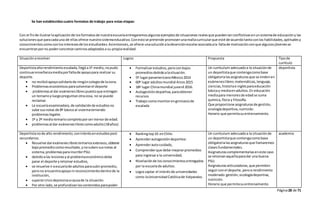 Página28 de 71
Se han establecidoscuatro formatos de trabajo para estas etapas:
Con el finde ilustrarlaaplicaciónde losformatosde nuestraescuelaentregaremosalgunosejemplosde situaciones realesque puedenserconflictivasenunsistemade educacióny las
soluciones que paracadauna de ellas ofrece nuestrosistemaeducativo.Conestose pretende promoverunamallacurricularque esté de acuerdotantoconlas habilidades,aptitudesy
conocimientoscomoconlosinteresesde losestudiantes.Asíentonces,se ofrece unasoluciónaladeserciónescolarasociadaala faltade motivaciónconque algunosjóvenesse
encuentranporno poderconcretarcaminosadaptadosa su propiarealidad.
Situaciónaresolver Logros Propuesta Tipode
currículo
Deportistaaltorendimientoescalada,llegóa1º medio,nopudo
continuarenseñanzamediaporfaltade apoyopara realizar su
deporte.
 no recibióapoyosolidariode ningúncolegiode lazona.
 Problemas económicosparasolventarel deporte
 problemasal dar exámeneslibrespuestoque entregan
un temarioyluegopreguntanotracosa, no se puede
reclamar.
 La escuelaexaminadora,de validaciónde estudiosno
sube susnotas de 8º básicoal sistemateniendo
problemaslegales
 1º y 2º mediotemariocompletoporsermenorde edad.
 problemasal dar exámeneslibrescomoadulto(18años)
 Formalizarestudios,peroconbajos
promediosdebidoalasituación.
 5º lugarpanamericanoMéxico2014
 60º lugar adultosmundial Arcos2015
 18º lugar Chinamundial juvenil 2016.
 Autogestióndeportiva,paraobtener
recursos
 Trabajo comomonitorengimnasiode
escalada
Un currículum adecuadoa la situaciónde
un deportistaque contengacomobase
obligatorialasasignaturasque se midenen
exámeneslibres:matemáticas,lenguaje,
ciencias,historiae inglésparaeducación
básicay mediaenadultos.En educación
mediapara menoresde edadse suma
química,física y filosofía.
Que proporcione asignaturasde gestión,
sicologíadeportiva,nutrición.
Horario que permitasuentrenamiento.
deportista
Deportistanode alto rendimiento, coninterésenestudiospost
secundarios.
 Resuelve darexámeneslibrestemariosextensos,obtiene
bajopromediocomoresultado, ynosubensusnotas al
sistema,problemasparainscribirPSU.
 debidoalas lesionesyal problemaeconómicodebe
parar el deporte yretomar estudios,
 se resuelve iraescuelade adultosparasubirpromedio,
perono encuentraapoyoni reconocimientodentrode la
institución,
 superarcrisisdepresivaacausade la situación.
 Por otro lado, se profundizanloscontenidosparapoder
 Rankingtop10 enChile.
 Aprenderautogestióndeportiva.
 Aprenderautocuidado,
 Comprenderque debe mejorarpromedios
para ingresara la universidad,
 Nivelaciónde losconocimientosentregados
por la escuelade adultos.
 Logra captar el interésde universidades
como laUniversidadCatólicade Valparaíso.
Un currículum adecuadoa la situaciónde
un deportistaque contengacomobase
obligatorialasasignaturasque llamaremos
clasesfundamentales.
Asignaturascomplementariaseneste caso
se retomanaquellaparadar una buena
PSU.
Asignaturasarticuladoras,que permiten
seguirconel deporte, peroa rendimiento
moderado:gestión,sicologíadeportiva,
nutrición.
Horario que permitasuentrenamiento.
academia
 