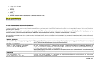 Página34 de 71
 Cuento breve, ej.sufies
 Fabulas
 Refranes
 Parábolas
 Dichos
 Y creadas
 Ronda de palabras, juego un pensamiento o meta para comenzar el día…

Área que prima: expresión oral
Duración: 15 minutos 9:45 a 10
5.- Clase fundamental, área de conocimiento específico:
Profundizarcadaárea segúnsutemaespecifico,estadurarade dosa tres semanassegúnlacantidadde horas que porcurrículo ministerialse especificaparael contenido. Estos son el
piso para realizar proyectos.
Tiene una hora de duración, este sistema se basa en pedagogía Waldorf, la cual la han tomado como bases sistemas educativos como Finlandia, Australia y Canadá países con los
mejores resultados en sus mediciones. Y permite que los alumnos logren comprender el contenido y trabajarlo sin interrupciones o intervalos.
La dinámicade estaclase principal comose le denominaenlasescuelasWaldorf,permite profundizaruncontenidoespecífico,los cualesseránadaptadossegúnlaetapadel desarrollo
de los menores:
Despertar :pre-escolar
Átomos y células: Etapa inicial, los más pequeños Sólojuegose indicaciónal conocimiento, el maestrooprofesorguíael conocimiento, profundizael descubrir y el asombro se
inicia el desarrollo de habilidades y su vinculación con los contenidos
Descubrir: educación básica
Semilla: 6- 7 años, 8 años, NB1, 1º y 2º básico Los niños transitan de lo concreto a lo abstracto, se mantiene el juego como herramienta principal, aquí la palabra y los
cuentos son esenciales en la entrega de contenido específico, se colocan las bases sólidas del manejo del contenido y se
profundizan los procesos de descubrir, inferir y relacionar.
Se produce el desarrolloprofundode los contenidos en esta etapa esta clase es un pilar fundamental en la interrelación de
contenidos con el hacer
germinar: 9 a 10 años, NB2, 3º y 4º básico
Experimentar
Brote: NB3 5to básico 10 -11 Entramos en el mundo abstracto, en la verificación de los procesos sembrados, la auto-construcción del contenido se
desarrolla en plenitud, se fortalecen habilidades.Capullo: NB4, 6to básico 11-12 años
 