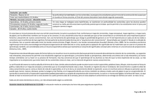 Página35 de 71
Evolución : pre-media
floración:, 7basico 12-13 Se profundizanlashabilidades conloscontenidos,se preparaalosestudiantesparael iniciode laconstrucciónde supaso por
el mundo en forma concreta, al final del proceso descubren hacia donde seguirán avanzando.fruto: pre-media 8 básico 13-14 años
Renacer, Intercambio activación: educación media
Aprendices, 14-15 años, primero medio En esta etapa se trabajara como bachillerato, se mantienen en profundidad los contenidos, pero los alumno pueden
construirsu malla,porelloestaclase esprofunda,puestoque eslabase que lespermite a los estudiantes tener el piso para
cualquier camino a seguir.
Principiantes novatos 15-16 años, segundo medio
Caminantes, 16-17 años, tercero medio
Guiador , 18-19 años, cuarto medio
En estaclase se iniciael procesode crearuna red del conocimiento, lacual ensuproducto final,conformaraun mapa de contenidos, mapa conceptual, mapa cognitivo, o mapa vuelo
de pájaro,son losdiferentes nombres con los que se les conocen, el uso y desarrollo estos hoy es valorado por que se han convertido en un elemento de suma importancia para el
fomento y desarrollo de nuevos conocimientos. Son una herramienta de aprendizaje que otorga la posibilidad de generar un sin fin de hipervínculos en cada uno de los nodos o
conectoresque loconformande tipocognitivo;formanparte de lasdenominadastécnicas de la “arquitectura del conocimiento”. Desarrollados por Joseph D. Novak en la década de
los ochenta. Son un puente adecuado entre las teorías constructivistas (Piaget, Bruner) y las teorías conceptualistas (Ausubel) (Román y Diez, 2000). Se les considera una técnica
cognitivaque sirve comounaestrategiasencillaparalaorganizaciónde materialesde un curso; ayuda para la captación de significado de los materiales que se usan en el proceso de
aprendizaje;también,sonconsideradoscomounrecursoesquemáticovaliosoque representaunconjuntode significados conceptuales inmersos en una estructura de proposiciones
(Ontoria y Cols., 1997).
Proponemos este desarrollopasoapaso de forma lúdicayno resueltasi noenla construccióndiariaque permite laconexióndescubrimiento relación de los contenidos, sus aspectos
más relevantes,este procesoles permite a los estudiantes organizar sus aprendizajes y vincularlos desde su perspectivas, obteniendo una síntesis de lo más relevantes y al mismo
tiempo uniéndolos con su hacer en su proceso de formación, hoy hay conciencia de que el aprendizaje de los alumnos va más all á que la mera repetición de las cosas. Lo más
importante es la comprensión que estos hacen de los contenidos vistos en clase, con la intención de generar nuevos conocimientos.
La verificacióndel avance se realizacadadía al términode la clase,donde cadaestudiante puede rescatarlaesenciade loaprendido,palabrasclaves,dibujos,esteresumense llevaalo
gráfico,traducidoenun mapa de concepto y contenidos que se irá complementando clase a clase, llevando un registro de ella en la bitácora del conocimiento o cuaderno árbol de
viday conocimiento, que es comoun diario de vida de lo aprendido, en él se le da luz al conocimiento dónde la expresión ya sea en escritura como en dibujos es personal, aquí se
puede rayar,borrar, marcar y destacar,anotar la margeny tirar flechas,enel mapaprofundode uno mimo y también se esboza a modo vuelo de pájaro lo que se va aprendiendo. Al
quintodía la construcciónylimpiezade loaprendidoquedará plasmadoensucarpeta de arquitectura del conocimiento, la cual en si misma está ligada a la belleza del hacer, es aquí
donde se hace la reconstrucción de lo visto durante los cuatro primeros días de la semana, pero en esta carpeta el conocimiento se entrega con belleza con amor se trae a la luz.
Cada uno de estos elementos es único, y se irán almacenando según su contenido.
Duración: desde las 10:00 hasta las 11:15 AM. En educación media se contempla una hora más para asignaturas especificas.
 