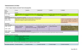 Página40 de 71
Propuesta horaria de 1º a 4º básico
1.- Nivel o etapas: despertar y descubrir: Para los más pequeños:
Hora Lunes MARTES MIERCOLES JUEVES VIERNES
abierto
8:15. - Saludo
8: 15 – 90:30 Encuentro sano, toda la comunidad participa, niños, madres padres profesores comunidad. Espacio para aprender de nuestras etnias
yoga danza Teatro-juego Yoga-humor Juego-teatro
INTERVALO
Clase fundamental: área de conocimiento específico. Vincularlo entre las diferentes áreas.
09:45 - 10:30
10: 30 – 11:15
Matemáticas, ciencias, historia, duración App. un mes por área.
Cada día se trabaja el mapa de contenido por área
reforzar los aprendizajes con juegos del
sabery revisarel mapa de contenido que
este sea lúdico, creativo, verificando su
entendimiento
DESCANSO
Clase articuladora, presentar tema, proyectos desde la ciencia y la historia, profundizando la clase de conocimiento específico y vincularlo entre las diferentes áreas.
11:45 – 12: 30
12:30 – 12:45
Tópico, y Proponer
Lenguaje & arte
Tópico y Realizar
Matemáticas & tecnología
Tópico y Experimentar
Juegos & deporte
Tópico desarrollar Taller creación de mundo, trabajar la
propuesta el aprendizaje y nuestra
responsabilidad y participación en la
sociedad de la que somos parte.
12:45 – 13:15 Verificar los aprendizajes y apropiarlos
ALMUERZO se propone conocer por medio de los alimentos la geografía de Chile y sus culturas, reforzando el patrimonio natural y ancestral.
TALLERES: iniciación a los oficios
14:30 a 15,30 Desde las manos: talleres iniciales
 Tierra y vida.
 Palabras sonidos y ritmos.
 Desarrollo físico.
Convivencia o cierre al final del día conversando sobre los objetivos metas trazadas
Resultados esperados Corazón contento Corazón curioso Corazón inspirado Corazón alegre Corazón extasiado
 