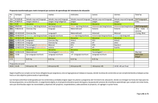 Página45 de 71
Propuesta transformada para matriz temporal por sectores de aprendizaje del ministerio de educación
Segúnel gráficose cumple conlas horas obligatoriasporasignatura,estose logragraciasal trabajoenequipo,donde lasáreasde contenidosse vancomplementandoytrabajanjuntas
hacia un solo objetivo potenciando el aprendizaje.
Los tiemposadistribuirestánguiadosporloscontenidosyunidadesalograr según los planes y programas del ministerio de educación, donde se entregan las horas de trajo para los
temaspropuestos,nosudistribución,ni cargahorariarígida,es el proyectoeducativoquiendalaguía y laspautasdel proceso de enseñanza aprendizaje que cumple con estas horas,
solo que distribuidas según las necesidades y objetivos del proyecto, respetándolas y adecuándolas al proyecto, sin agregar ni quitar horas.
Hrs
P
tiempos lunes martes miércoles Jueves viernes Total hp
15m 8:15/8:30 Saludo: exp oral lenguaje Saludo: exp oral lenguaje Saludo:exporal lenguaje Saludo: exp oral lenguaje Saludo:exporal lenguaje 1hrP lenguaje4
45m 8:30/9:15 Juegos valores 1 Juegos leng indigena1 juegos juegos juegos 5 hrs.
10m 9:25 descanso descanso descanso descanso descanso
15m 925/9:40 Ciencias , eje leng lectura eje leng lectura2 Mate. eje leng lectura Historia1 eje leng lectura Historia3eje lenglectura 1hrP lenguaje6
30m 9:40/10:10 Ciencias 1hp lenguaje Matemáticas4 historia historia 2hrp mate. 2
ciencias
30m 10:10/10:40 Ciencias 2hp Lenguaje3 Matemáticas5 Historia2 Música2 2 Leng, 3hist
15m 10:40/10:55 Ciencias, eje lengescritura Lenguaje escritura mate eje leng escritura historia eje leng escritura música eje leng oral
30m 10:55/11:25 descanso descanso descanso descanso descanso
15m 11:25/11:40 Lenguaje1 Ciencias 3hp Artes1 Efi3 Artes2
30m 11.40/12:10 lenguaje Ciencias hp artes efi artes
30m 12:10/12:40 Tecnología1 /matemáticas Música1 Efi1 Efi4 Huerta 1
15m 12:40/12:55 Tecnología /matemáticas música efi efi huerta
10m descanso descanso descanso descanso
30m 13:05/13:35 Matemáticas2 Tecnología2 /matemáticas Efi2 Tecnología2/matemáticas 2hp mat
15m 13:50 Eje Lenguaje escritura Lenguaje escritura efi Lenguaje escritura Lenguaje escritura 1hrP+15m
leng.6
6 15 6:15 hp 6:15 hp 6:15 hp 6:15 hp
Propuesta con jecd
JECD 15.45 Almuerzo +45 Almuerzo+45 Almuerzo+45 Almuerzo +45 14:50 +45 act final
 