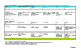 Página48 de 71
Ejemplo Clase articuladora: metodología de currículo globalizado, propuesta que respeta las asignaturas del ministerio y sus respectivas horas de trabajo por nivel:
TÓPICOS CONTENIDOS VINCULANTES POR ÁREA
Historia y ciencias
(Física, química)
Idioma, lenguaje y
comunicación
Matemáticas
Geometría
Tecnología Artes Deporte
Universo
Derechos y deberes
Ecosistemas
Fuerza y movimiento
La materia y sus propiedades
Historia universal
Historia de chile
Geografía
América y sus culturas
Textos literarios, Textos no
literarios
Análisis de documentales
Creación de argumentos e
hipótesis
Resolución de problemas,
Fracciones,
Figuras geométricas
Operatoria
Aplicación de la tecnología
construir maquinas simples,
huerta, escenarios…
Música
Teatro
Obras plásticas
Escultura
Olimpiadas carreras del
saber
Juegos del mundo
Ejemplo: tema UNIVERSO
Historia y ciencias
(Física, química)
Idioma, lenguaje Matemáticas
Geometría
Tecnología Artes Deporte
Sistema solar Mitos de origen
Textos informativos…
formas
Cálculos distancias
Maquetas
prototipos
Creación artística y
musical Danzas
Hondas, danzas
Pintura collages
meditación cuencos
Juegos Conexión con el
universo chicun etc.
Deportes
Octavo básico
Universo
Física química ciencias,
experimentos
Mitos de origen
Textos informativos
Ensayos…
Geometría y universo,
formas
Cálculos distancias
matemáticas y universo
Maquetas
prototipos
Creación artística y
musical Danzas
Hondas, danzas
Pintura collages
meditación cuencos
Juegos
Conexión con el universo
chicun etc.
Deportes
CONTENIDOS ESPECÍFICOS POR ÁREA
Temas vinculantes para todas las áreas de aprendizaje:
Desde el universo: La creación Mitos arte Expresión Decoración sala estrellas, Huerta siguiendo la luna, Salida a terreno
Las civilizaciones Ritos y celebraciones Ubicación Sistemas de numeración Rutas
Talleres asociados al tema: creación de documental, expresión gráfica, cuentos,
 