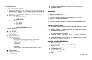 Página55 de 71
PROCESO EVALUATIVO:
1.-Auto evaluación y retroalimentación
 Cuaderno de saberes, formato en bruto de los contenidos que se van
adquiriendo,paraluegohacerunarestructuracióndiariade losaprendizajesdel
día, lo llamaremos árbol de la vida, el cual puede contener organizadores
gráficos entre otras, o una especie de álbum ilustrado del conocimiento.
 Organizadores gráficos:
 Mapa de contenidos.
 Mapa mental.
 Mapa conceptual.
 Formulación de propuesta:
 Obra de teatro.
 Obra de arte.
 Obra literaria.
 Experimento: hipótesis
 Documental, o PowerPoint U otro
2.-Evaluación de proceso:
 Ficha de trabajo.
 Listas de cotejo.
 Cuaderno del saber.
 Árbol de la vida.
 Organizadores gráficos.
 Engranaje de mapas:
 Galerías del saber:
o Presentación y comprensión panorámica del contenido.
 Gran galería: Exposición final del tema: producto,
o Obra de teatro.
o Documental.
o Ensayo.
o Disertación.
o Presentación de hipótesis, experimento resultado y análisis.
 Test de evaluación
 Juegos del saber.
 Ferias de conocimiento.
 Pruebas tipo test.
 Evaluación sumativas & global: galerías del saber o del conocimiento.
 Pruebas de desarrollo.
 Exposiciones.
Requerimientos
 Asistir el proceso diariamente.
 Reconocer errores y virtudes.
 Trabajar los vacios de los aprendizajes.
 El alumno debe saber en que está avanzando y que falta en el proceso.
 Siempre con amor y respeto al proceso.
 El alumno no maneja notas, solo su proceso.
 El proceso es individual se respeta la privacidad, no se expone a ningún niño/a.
Elementos de trabajo
Cuadernos o bitácoras de trabajo:
 El jardín de…(nombre del niño) es la carpeta de vida de los chicos, que vamos
construyendo junto a los padres.
 Árbol de la vida de… (*nombre del niño): es una bitácora de lo aprendido,
promueve la evaluación diaria.
 Arquitecturadel conocimiento,organizadoresgráficos:mapasmentales,mapas
de contenidos, mapas de conceptos.
 Carpeta de lecturas, creadas por los chicos y sus familias. Se promueve el
reciclaje.
 Cuadernos de rondas, canciones y cuentos que los padres escriben a sus hijos
 Block para el desarrollo de motricidad fina.
 Cuadernos del saber, por áreas.
Materiales e instrumento básicos y mínimos:
 Materiales reciclados.
 Lápices de cera para el desarrollo inicial de la escritura.
 Pinturas, pinceles.
 Lápices de colores. Lápices para dibujo. Lápices en general.
 Compás, reglas u otro.
 Géneros, disfraces, maquillaje.
 Instrumentos musicales.
 Otros.
 