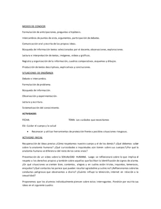 MODOS DE CONOCER
Formulación de anticipaciones, preguntas e hipótesis.
Intercambios de puntos de vista, argumentos, participación de debates.
Comunicación oral y escrita de las propias ideas.
Búsqueda de información textos seleccionados por el docente, observaciones, exploraciones.
Lectura e interpretación de textos, imágenes, videos y gráficos.
Registro y organización de la información, cuadros comparativos, esquemas y dibujos.
Producción de textos descriptivos, explicativos y conclusiones.
SITUACIONES DE ENSEÑANZA
Debate e intercambio.
Formulación de problema.
Búsqueda de información.
Observación y experimentación.
Lectura y escritura.
Sistematización del conocimiento.
ACTIVIDADES
FECHA: TEMA: Los cuidados que necesitamos
ESI: Cuidar el cuerpo y la salud
 Reconocer y utilizar herramientas de protección frente a posibles situaciones riesgosas.
ACTIVIDAD INICIAL
Recuperación de ideas previas ¿Cómo respetamos nuestro cuerpo y el de los demás? ¿Qué debemos saber
sobre la anatomía humana? ¿Qué curiosidades o inquietudes aún tienen sobre sus cuerpos?¿Por qué la
anatomía humana se diferencia del resto de los seres vivos?
Presentación de un video sobre la SEXUALIDAD HUMANA. Luego se reflexionará sobre lo que implica el
respeto a los derechos propios y también sobre aquellas que facilitan la identificación de signos de alarma.
¿En qué situaciones se sienten bien, contentos, alegres y en cuáles están tristes, inquietos, temerosos,
enojados? ¿Qué contactos les parece que pueden resultar agradables y cuáles no? ¿Reflexionamos sobrelas
conductas peligrosas que observamos a diario? ¿Cuánto influye la televisión, internet en relación a la
sexualidad?
Proponemos que los alumnos individualmente piensen sobre estos interrogantes. Pondrán por escrito sus
ideas en el siguiente cuadro:
 