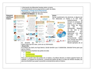 • Información de diferentes fuentes sobre un tema.
• Fundamentación de los argumentos a partir de datos.
Búsqueda y manejo de la información
• Recopilación y selección de información.
TIEMPO ESTIMADO: 30 Minutos
Esquema de
planificación del
tríptico
Inicio:
Se les cuestionará a los alumnos, si alguna vez
han elaborado un tríptico o lo han visto,
posteriormente se
armará el concepto de
tríptico, y su finalidad.
Con todas las ideas
que den los
estudiantes. Después
se les dirá a los
estudiantes que
elaborarán uno, para
difundirlo en su
escuela, pero
primeramente tienen
que conocer las partes
que lo conforman.
El docente les llevará ejemplos de un
tríptico para que los vean, como es su información.
Desarrollo:
El profesor les dará una hoja blanca, donde tendrán que ir doblándola, dándole forma para que
sea su tríptico.
Después se les enseñara las partes de esta:
• Portada
• Contraportada
• Nombre de los integrantes
Para ver si quedo claro las partes de un tríptico, el profesor llevará un tríptico gigante hecho de
rotafolio, y lo pegará en el pizarrón, y pondrá las partes de ella a un lado de manera revuelta, los
alumnos tendrán que pasar a ponerlos correctamente sobre el tríptico.
 