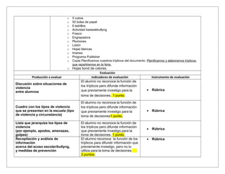 o 5 cubos
o 50 bolas de papel
o 6 ladrillos
o Actividad bastadebullyng
o Frasco
o Engrapadora
o Plumones
o Listón
o Hojas blancas
o Imanes
o Programa Publisher
o Copia Planificamos nuestros trípticos del documento: Planificamos y elaboramos trípticos
que repartiremos en la feria.
o Hojas bond de colores.
Evaluación
Producción a evaluar Indicadores de evaluación Instrumento de evaluación
Discusión sobre situaciones de
violencia
entre alumnos
El alumno no reconoce la función de
los trípticos pero difunde información
que previamente investigo para la
toma de decisiones. 1 punto.
• Rúbrica
Cuadro con los tipos de violencia
que se presentan en la escuela (tipo
de violencia y circunstancia)
El alumno no reconoce la función de
los trípticos pero difunde información
que previamente investigo para la
toma de decisiones1 punto.
• Rúbrica
Lista que jerarquiza los tipos de
violencia
(por ejemplo, apodos, amenazas,
golpes)
El alumno no reconoce la función de
los trípticos pero difunde información
que previamente investigo para la
toma de decisiones. 1 punto.
• Rúbrica
Recopilación y análisis de
información
acerca del acoso escolar/bullyng,
y medidas de prevención
El alumno reconoce la función de los
trípticos para difundir información que
previamente investigo, pero no lo
utiliza para la toma de decisiones.
2 puntos.
• Rúbrica
 