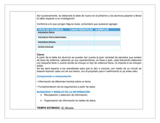 Así sucesivamente, se elaborará la tabla de nuevo en el pintarron y los alumnos pasaran a llenar
la tabla respecto a su investigación.
Conforme a lo que pongan Alguna duda, comentario que quisieran agregar.
TIPOS DE VIOLENCIA CARACTERISTICAS EJEMPLOS
VIOLENCIA FÍSICA:
VIOLENCIA PSICO-EMOCIONAL:
VIOLENCIA SEXUAL:
ACOSO ESCOLAR
Cierre:
A partir de la tabla los alumnos se pueden dar cuenta la gran variedad de ejemplos que existen
de tipos de violencia, sabiendo ya sus características, en base a esto, cada educando elaborará
con pequeño texto o cuento donde se incluya un tipo de violencia física, no importa si se incluyen
todas.
Se les dará espacio a los estudiantes para que lo den a conocer, por medio de un círculo se
estarán leyendo cada uno de sus textos, con el propósito para ir reafirmando lo ya antes visto.
Comprensión e interpretación
• Información de diferentes fuentes sobre un tema.
• Fundamentación de los argumentos a partir de datos
BUSQUEDA Y MANEJO DE LA INFORMACIÓN
• Recopilación y selección de información.
• Organización de información en tablas de datos.
TIEMPO ESTIMADO: 30 Minutos
 