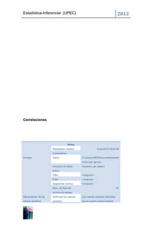 Estadística-Inferencial (UPEC)                                                 2012




Correlaciones




                                    Notas
                      Resultados creados                    12-jul-2012 04:04:46
                      Comentarios
Entrada               Datos                   C:UsersUSERDocumentsestad
                                              istica ojos aja.sav
                      Conjunto de datos       Conjunto_de_datos1
                      activo
                      Filtro                  <ninguno>
                      Peso                    <ninguno>
                      Segmentar archivo       <ninguno>
                      Núm. de filas del                                        67
                      archivo de trabajo
Manipulación de los   Definición de valores   Los valores perdidos definidos
valores perdidos      perdidos                por el usuario serán tratados
 