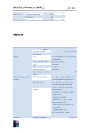 Estadística-Inferencial (UPEC)                                                            2012

mas de 100        Correlación de Pearson                  -.120                   1
                  Sig. (bilateral)                            .333
                  N                                            67                67




Regresión




                                               Notas
                               Resultados creados                                 12-jul-2012 04:05:26
                               Comentarios
Entrada                        Datos                            C:UsersUSERDocumentsestadistic
                                                                a ojos aja.sav
                               Conjunto de datos activo         Conjunto_de_datos1
                               Filtro                           <ninguno>
                               Peso                             <ninguno>
                               Segmentar archivo                <ninguno>
                               Núm. de filas del archivo de                                           67
                               trabajo
Tratamiento de los datos       Definición de perdidos           Los valores perdidos definidos por el
perdidos                                                        usuario se tratarán como perdidos.
                               Casos utilizados                 Los estadísticos se basan en los
                                                                casos sin valores perdidos para
                                                                ninguna variable de las utilizadas.
                               Sintaxis                         REGRESSION
                                                                 /DESCRIPTIVES MEAN STDDEV
                                                                CORR SIG N
                                                                 /MISSING LISTWISE
                                                                 /STATISTICS COEFF OUTS R
                                                                ANOVA CHANGE ZPP
                                                                 /CRITERIA=PIN(.05) POUT(.10)
                                                                 /NOORIGIN
                                                                 /DEPENDENT expota
                                                                /METHOD=ENTER importa.


Recursos                       Tiempo de procesador                                        0:00:00.062
 